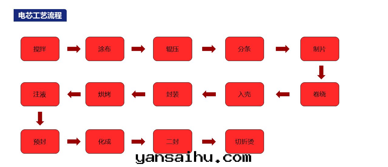 電(diàn)芯工藝流程.jpg